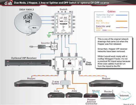 where is the smart card number on wally|RECEIVER SET UP GUIDE .